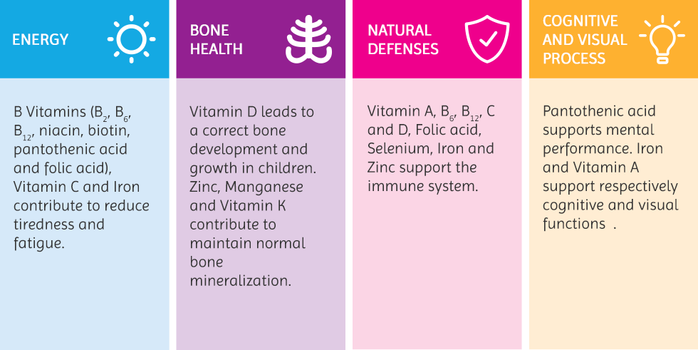 vitamins benefits